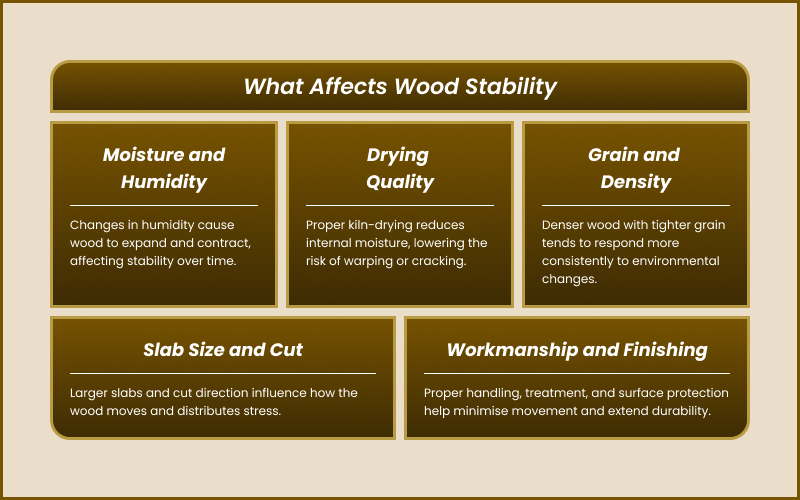 Infographic summarizing factors that affect teak wood stability Infographic summarizing factors that affect teak wood stability.